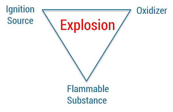 Combustion_Triangle.png