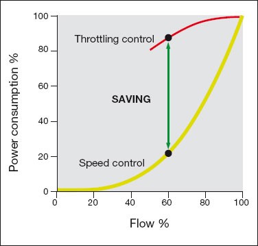 Damper_vs_VFD_Savings.jpg